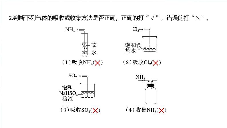 2025年高考化学一轮复习课件(新高考版)大单元2 第6章 热点强化12 化学装置图的正误判断03