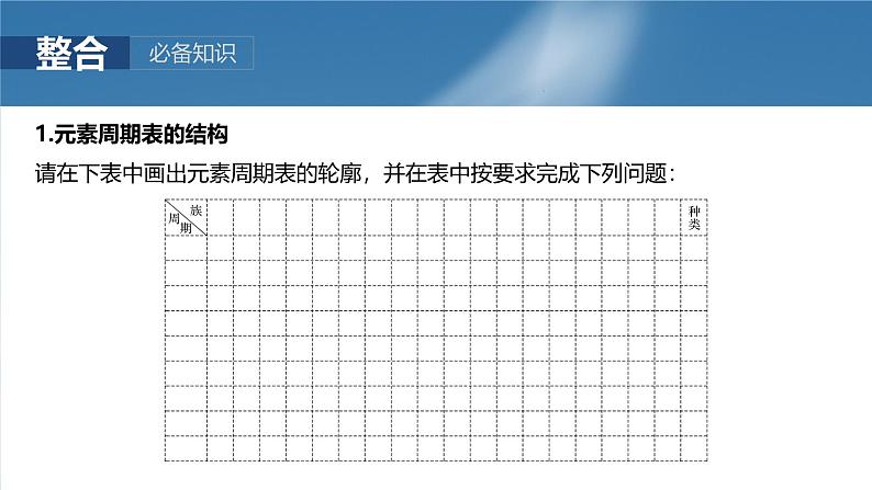 2025年高考化学一轮复习课件(新高考版)大单元3 第7章 第32讲 元素周期表 元素的性质05