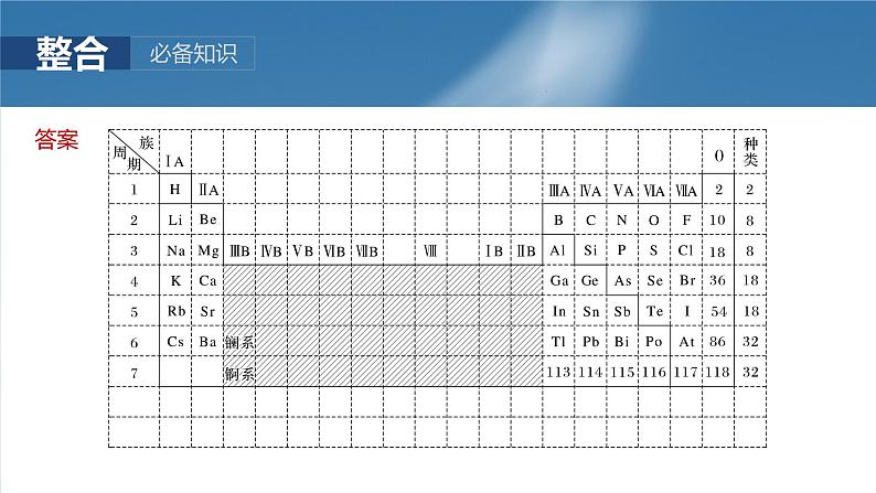 2025年高考化学一轮复习课件(新高考版)大单元3 第7章 第32讲 元素周期表 元素的性质07