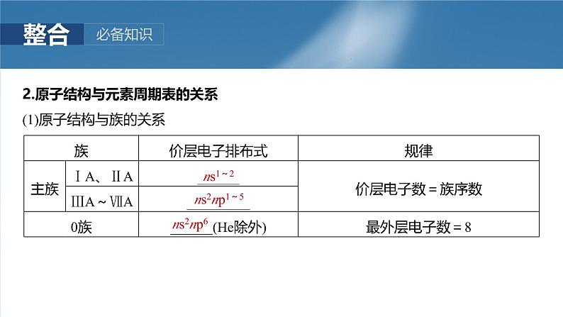 2025年高考化学一轮复习课件(新高考版)大单元3 第7章 第32讲 元素周期表 元素的性质08
