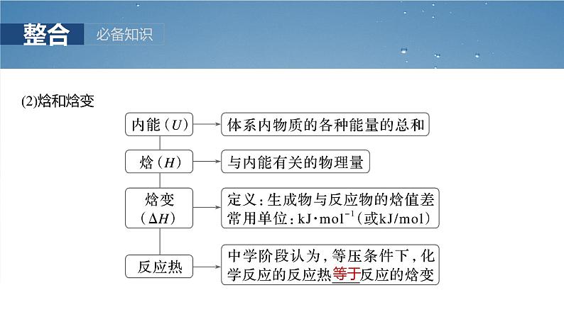 2025年高考化学一轮复习课件(新高考版)大单元4 第10章 第38讲 反应热 热化学方程式第6页
