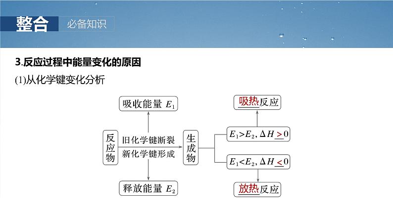 2025年高考化学一轮复习课件(新高考版)大单元4 第10章 第38讲 反应热 热化学方程式第8页