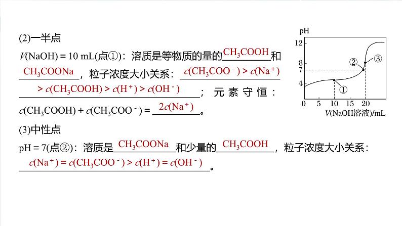 2025年高考化学一轮复习课件(新高考版)大单元4 第12章 第56讲 溶液中的粒子平衡曲线分类突破第4页