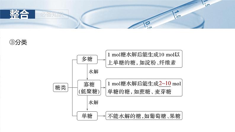 2025年高考化学一轮复习课件(新高考版)大单元5 第14章 第66讲 生物大分子 合成高分子第6页