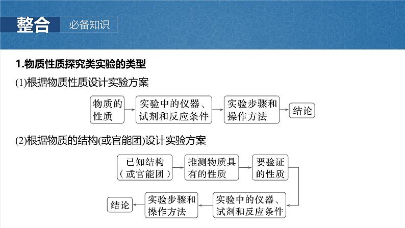 2025年高考化学一轮复习课件(新高考版)大单元6 第16章 第74讲 以性质为主的探究类综合实验第5页