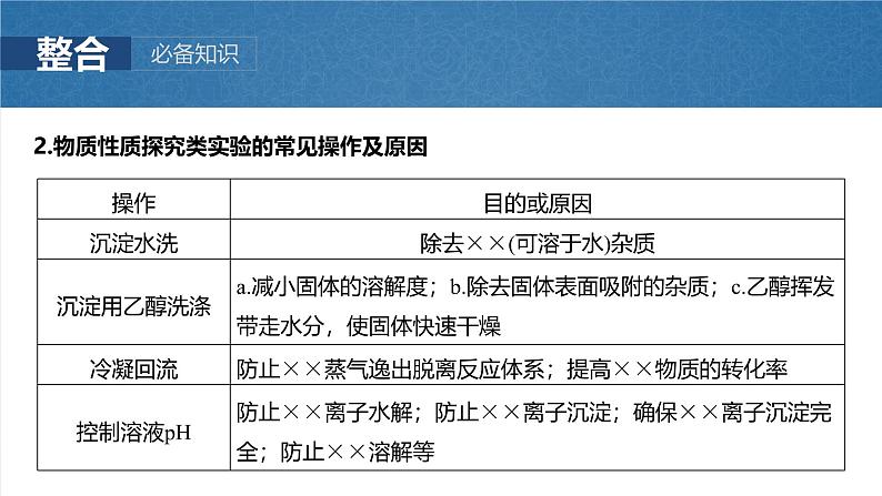 2025年高考化学一轮复习课件(新高考版)大单元6 第16章 第74讲 以性质为主的探究类综合实验第6页
