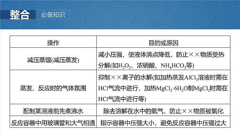 2025年高考化学一轮复习课件(新高考版)大单元6 第16章 第74讲 以性质为主的探究类综合实验第8页