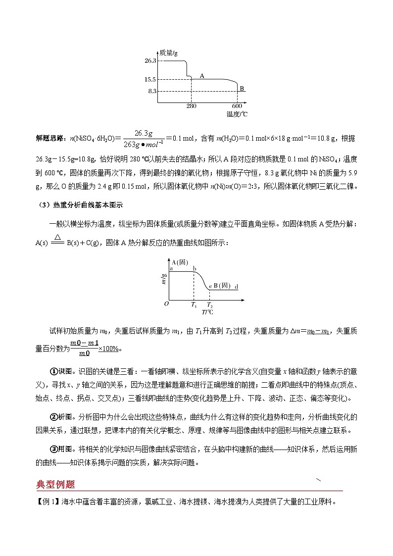 剖析11 工艺流程中的热重曲线分析-备战2025年高考【化学工艺流程】考点剖析与对点精练(全国通用)(解析版)第2页