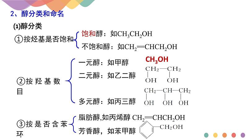 2.2.1 醇概述 醇的化学性质 课件 2024-2025学年高二化学鲁科版(2019)选择性必修3第6页