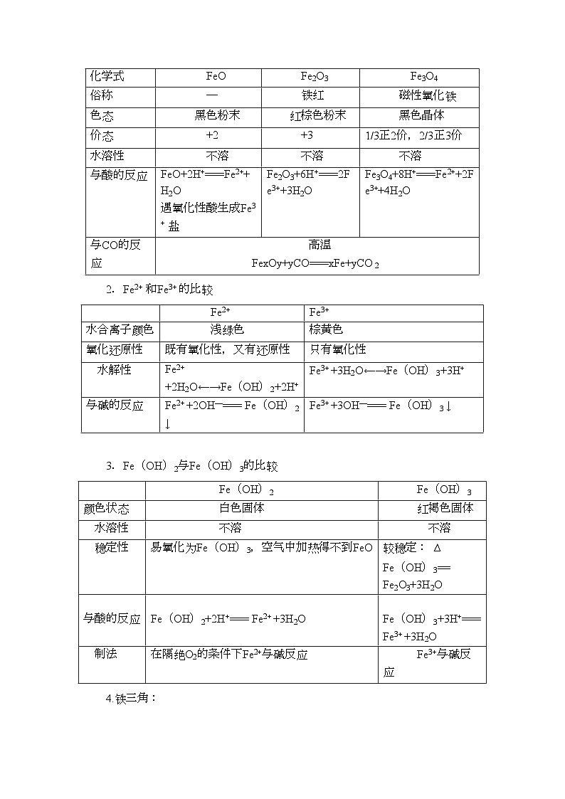 2022年高考化学一轮复习铁铜及其重要化合物讲练析新人教版第2页