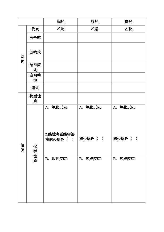 2022年高中化学乙烷乙烯乙炔表格练习苏教版必修2