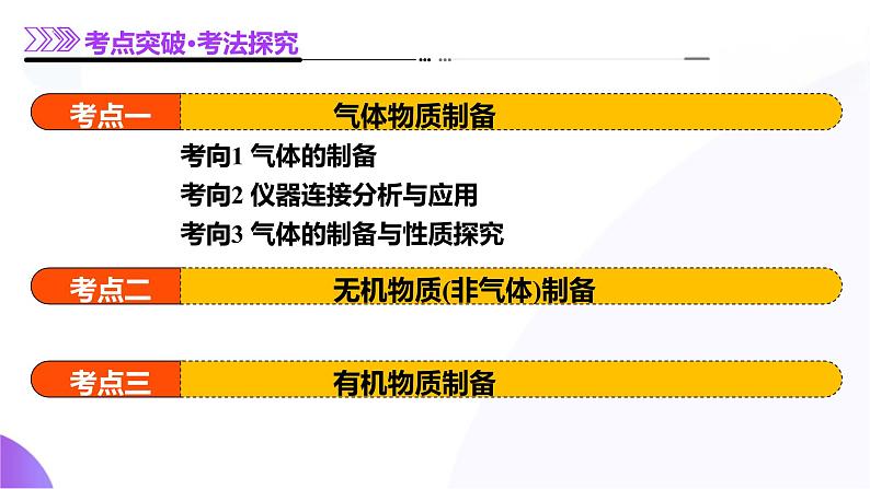 第03讲 常见物质的制备(课件)-2025年高考化学一轮复习讲练测(新教材新高考)08