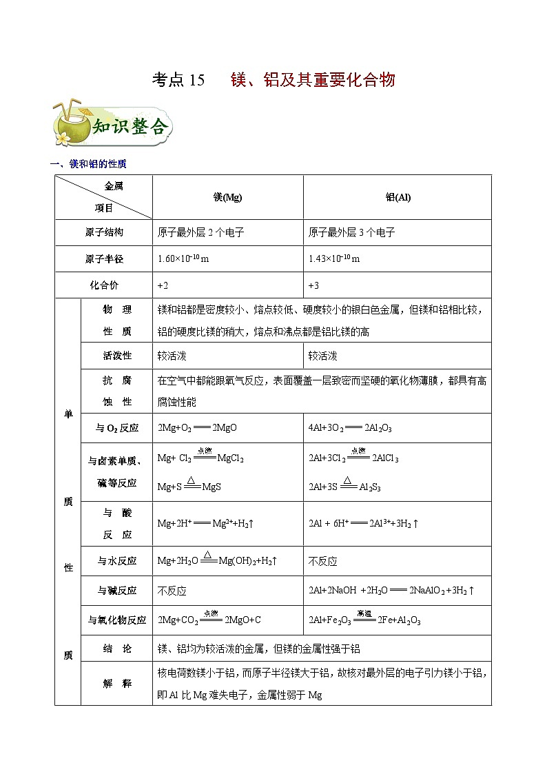 備戰(zhàn)2025年高考化學(xué)考點(diǎn)一遍過(guò)考點(diǎn)15鎂、鋁及其重要化合物教案（Word版附解析）第1頁(yè)
