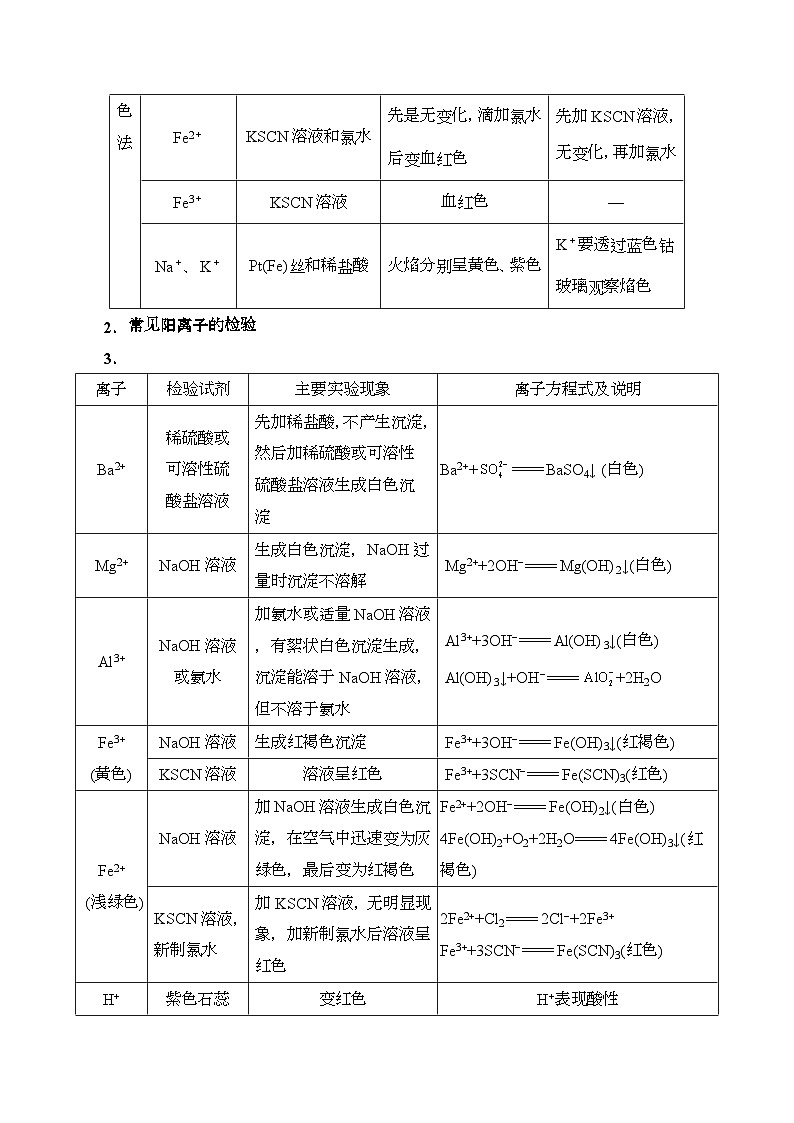 备战2025年高考化学考点一遍过考点12离子的检验与推断教案(Word版附解析)02