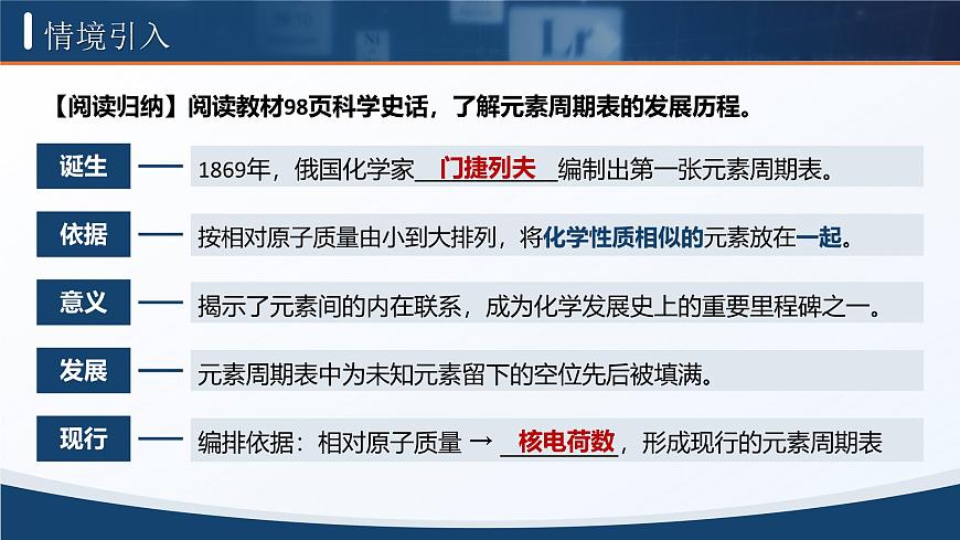 4.1.2  元素周期表 核素(課件版權(quán)歸屬“一起課件”，只供個(gè)人使用，請勿私自傳播，違者必究）第2頁