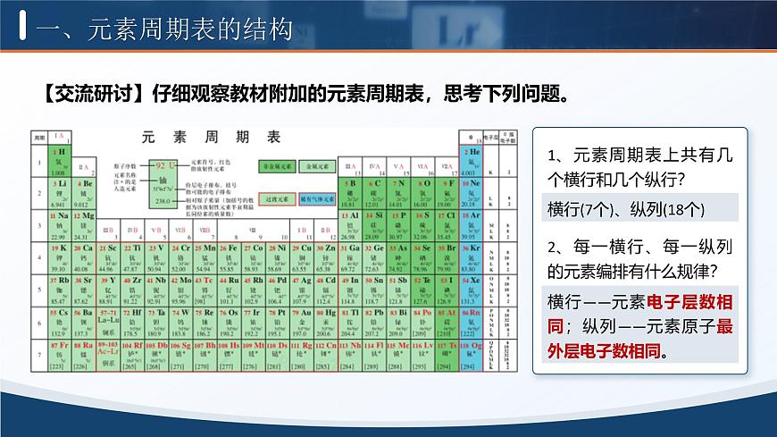 4.1.2  元素周期表 核素(課件版權(quán)歸屬“一起課件”，只供個(gè)人使用，請勿私自傳播，違者必究）第4頁