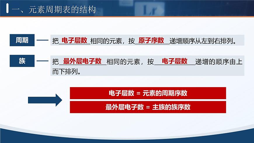 4.1.2  元素周期表 核素(課件版權(quán)歸屬“一起課件”，只供個(gè)人使用，請勿私自傳播，違者必究）第5頁