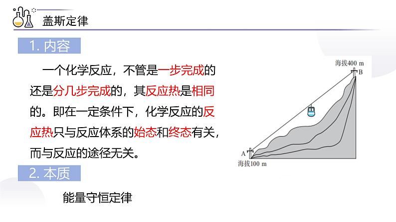 1.2 盖斯定律 反应热的计算 课件第5页