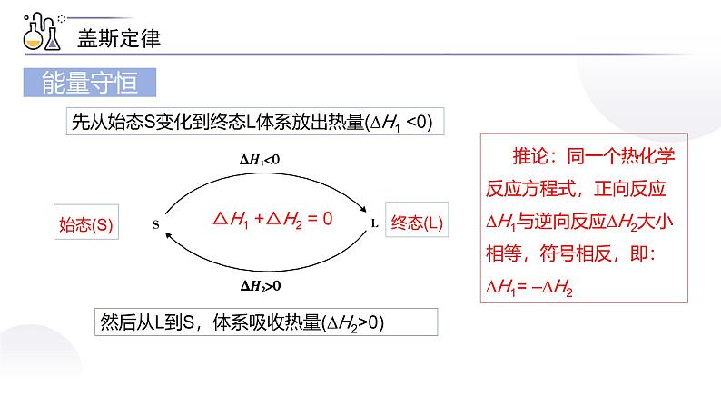 1.2 盖斯定律 反应热的计算 课件第6页