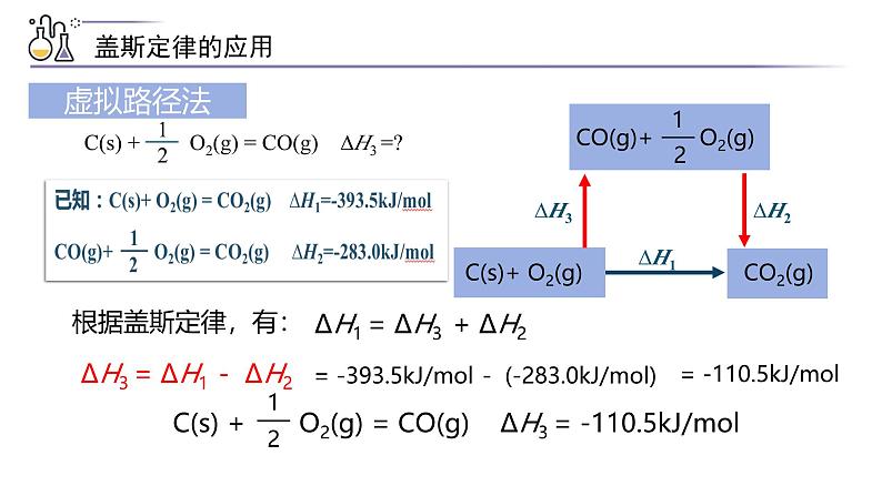 1.2 盖斯定律 反应热的计算 课件第8页