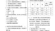 高中化学第一章 物质及其变化第一节 物质的分类及转化第1课时精练