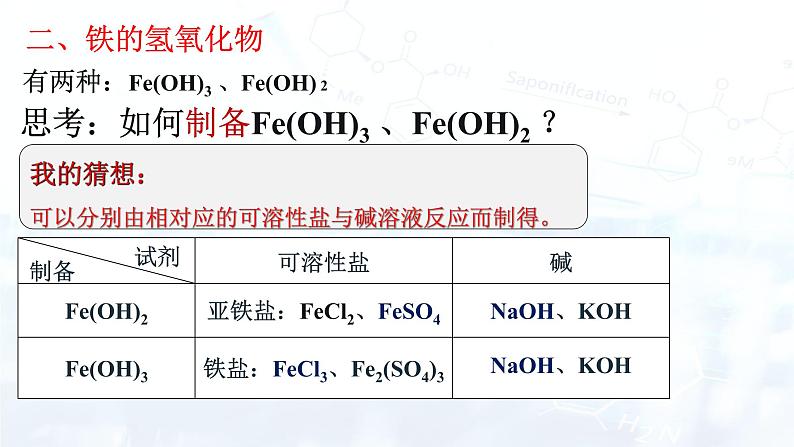 人教版 (2019)高中化学必修第一册 第三章 第一节 铁及其重要化合物第2课时 铁的重要化合物课件第6页