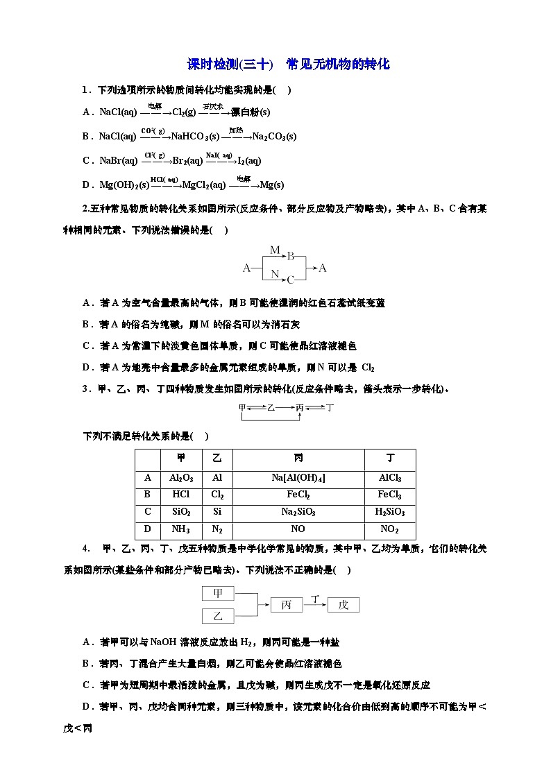 2025年高考化学一轮复习 课时检测三十:常见无机物的转化(含解析)第1页