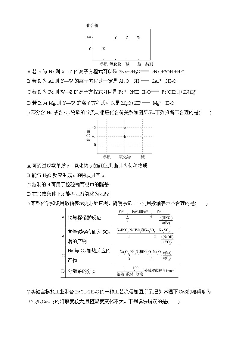 专题五 金属及其化合物(含答案)-2025年新高考化学二轮专题练习(含答案)第2页