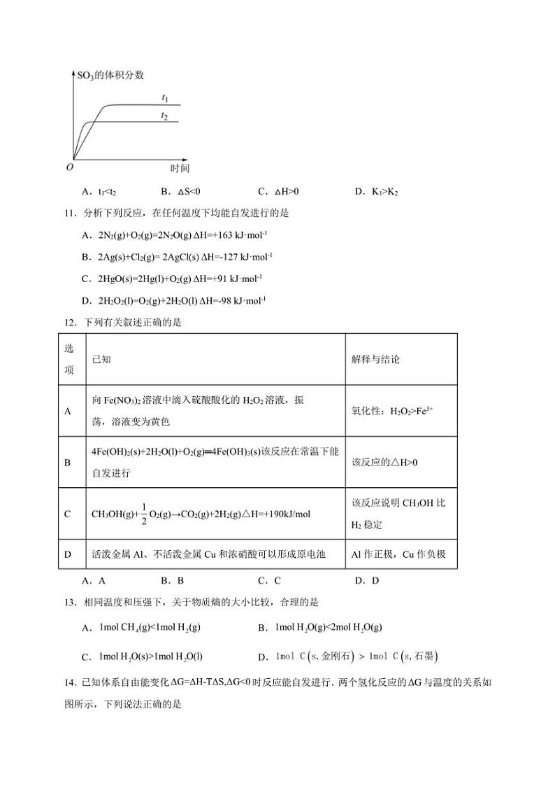 2025年高考化学一轮复习备考专项练 化学反应的方向03