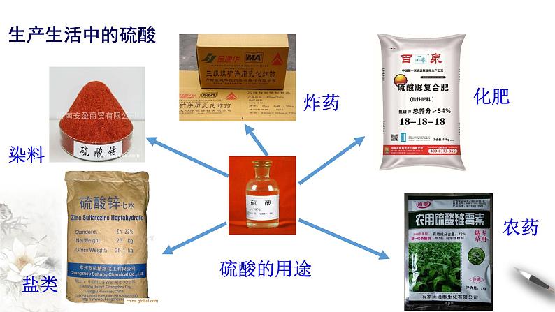 5.1.2硫及其化合物 课件 2023-2024学年高一下学期化学人教版(2019)必修第二册第3页