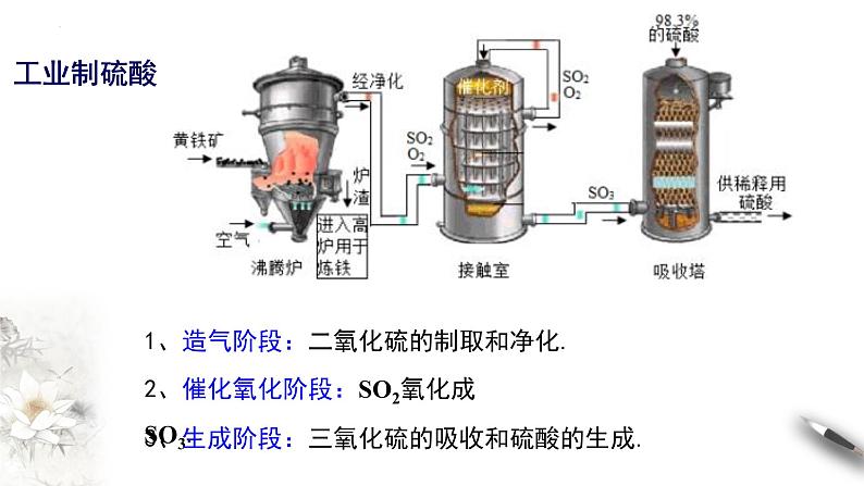5.1.2硫及其化合物 课件 2023-2024学年高一下学期化学人教版(2019)必修第二册第4页