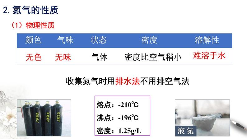 5.2.1氮及其化合物 课件 2023-2024学年高一下学期化学人教版(2019)必修第二册第5页