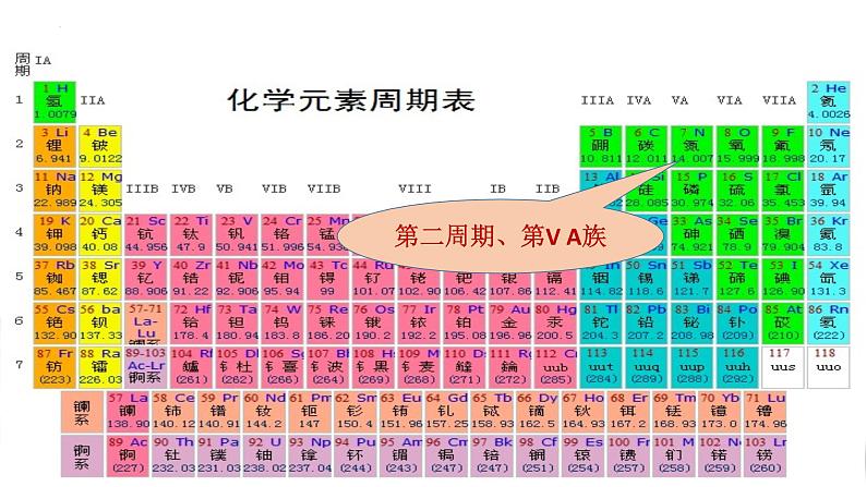 5.2.1氮及其化合物 课件 2023-2024学年高一下学期化学人教版(2019)必修第二册第6页