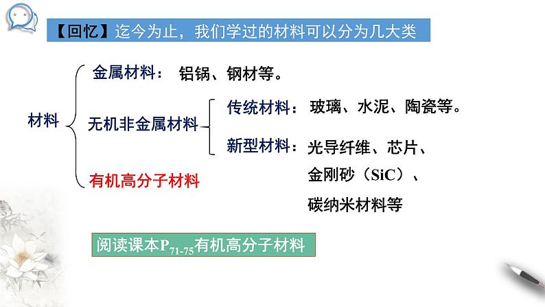 7.2.3高分子材料 课件 2023-2024学年高一下学期化学人教版(2019)必修第二册第4页