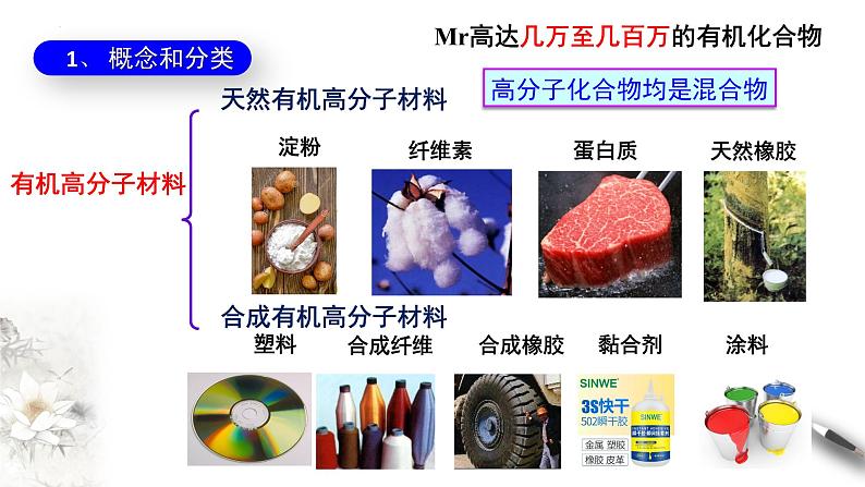 7.2.3高分子材料 课件 2023-2024学年高一下学期化学人教版(2019)必修第二册第5页