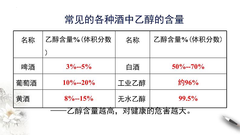7.3.1乙醇和乙酸 第一课时 乙醇 课件 2023-2024学年高一下学期化学人教版(2019)必修第二册第2页