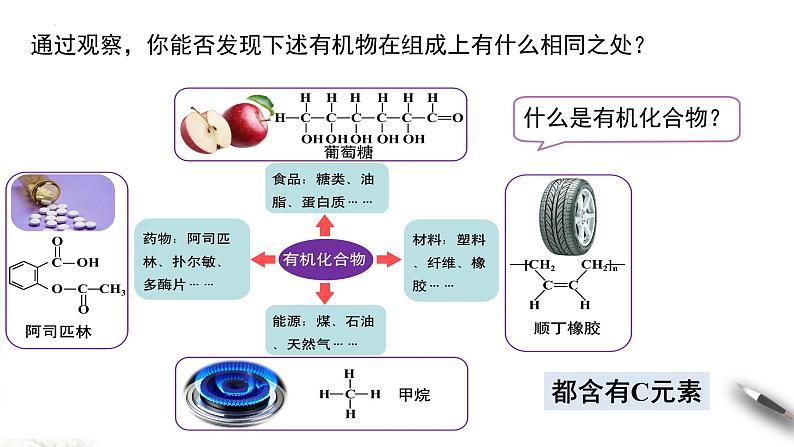 7.1.1 有机化合物中碳原子的成键特点 课件 2023-2024学年高一下学期化学人教版(2019)必修第二册第8页