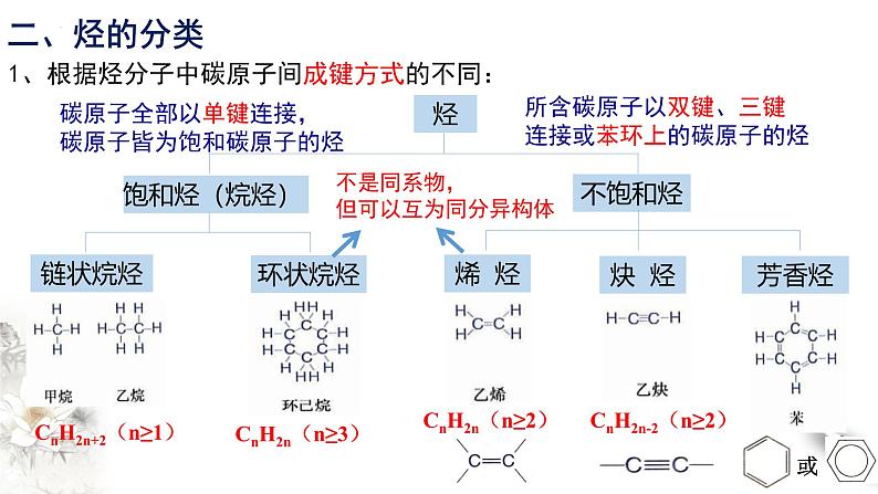 7.2.2 烃 课件 2023-2024学年高一下学期化学人教版(2019)必修第二册第6页