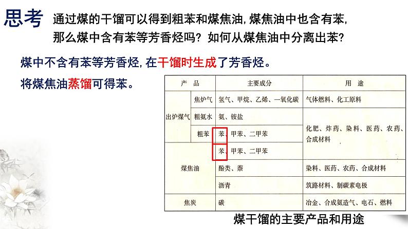 8.1.3 煤石油天然气的综合利用 课件 2023-2024学年高一下学期化学人教版(2019)必修第二册第8页