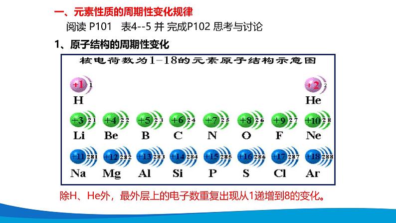 4.2元素周期律 高中化学必修一教学课件【人教版新教材】第4页