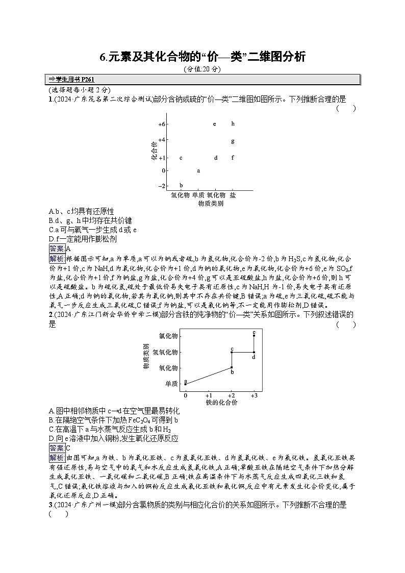 备战2025年高考二轮复习化学(广东版)选择题热点练6 元素及其化合物的“价—类”二维图分析(Word版附解析)01