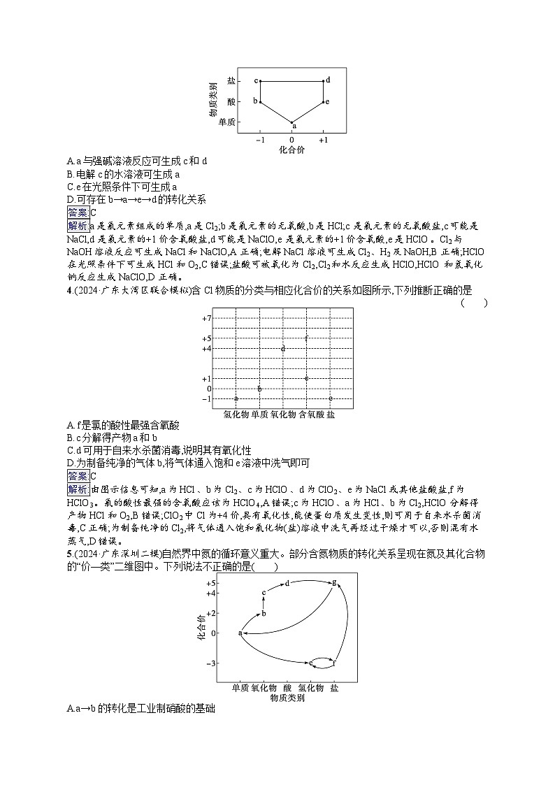 备战2025年高考二轮复习化学(广东版)选择题热点练6 元素及其化合物的“价—类”二维图分析(Word版附解析)02