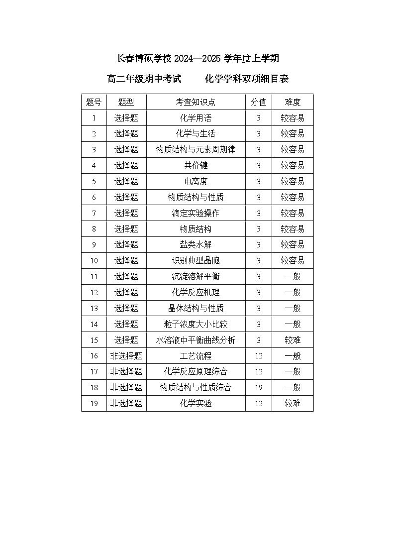 化学双向细目表第1页