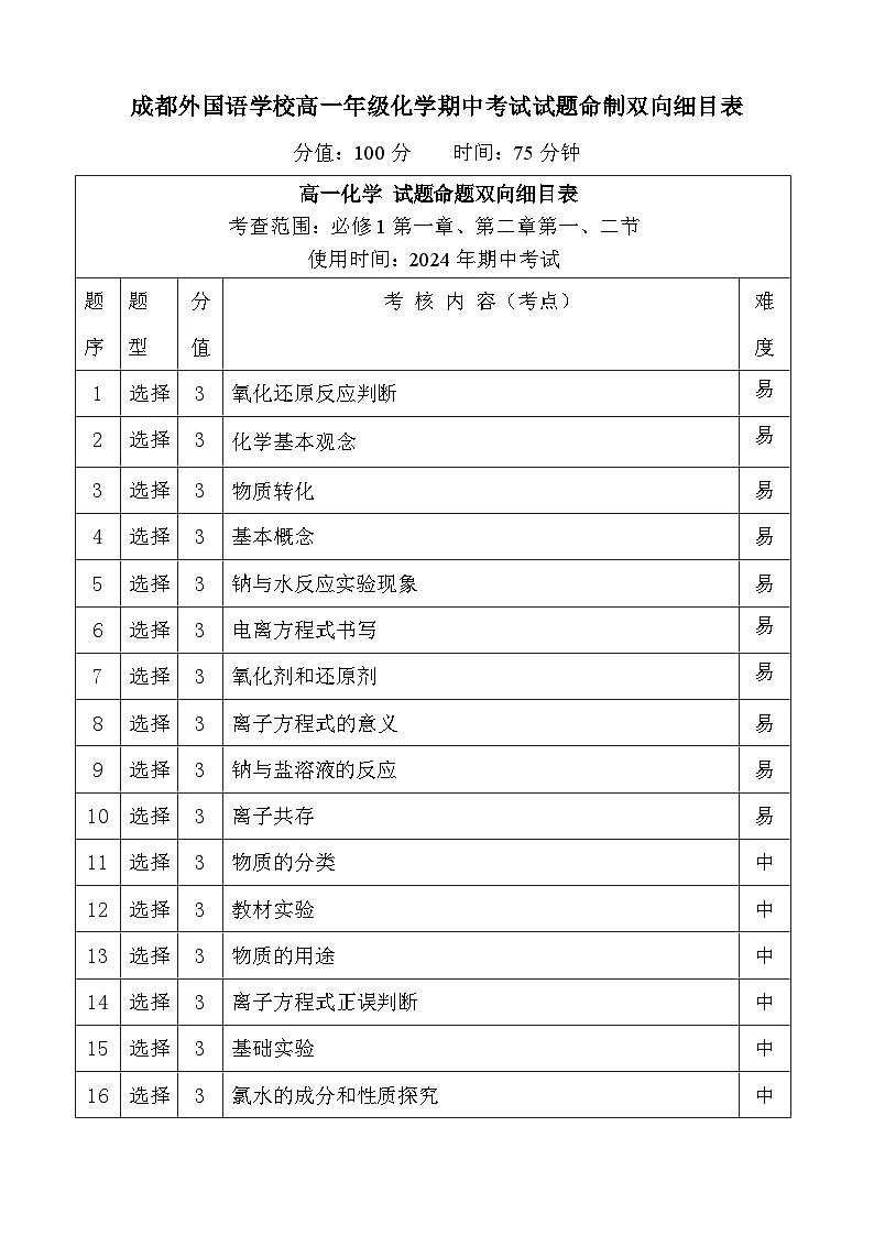 期中考试双向细目表(高一化学)第1页