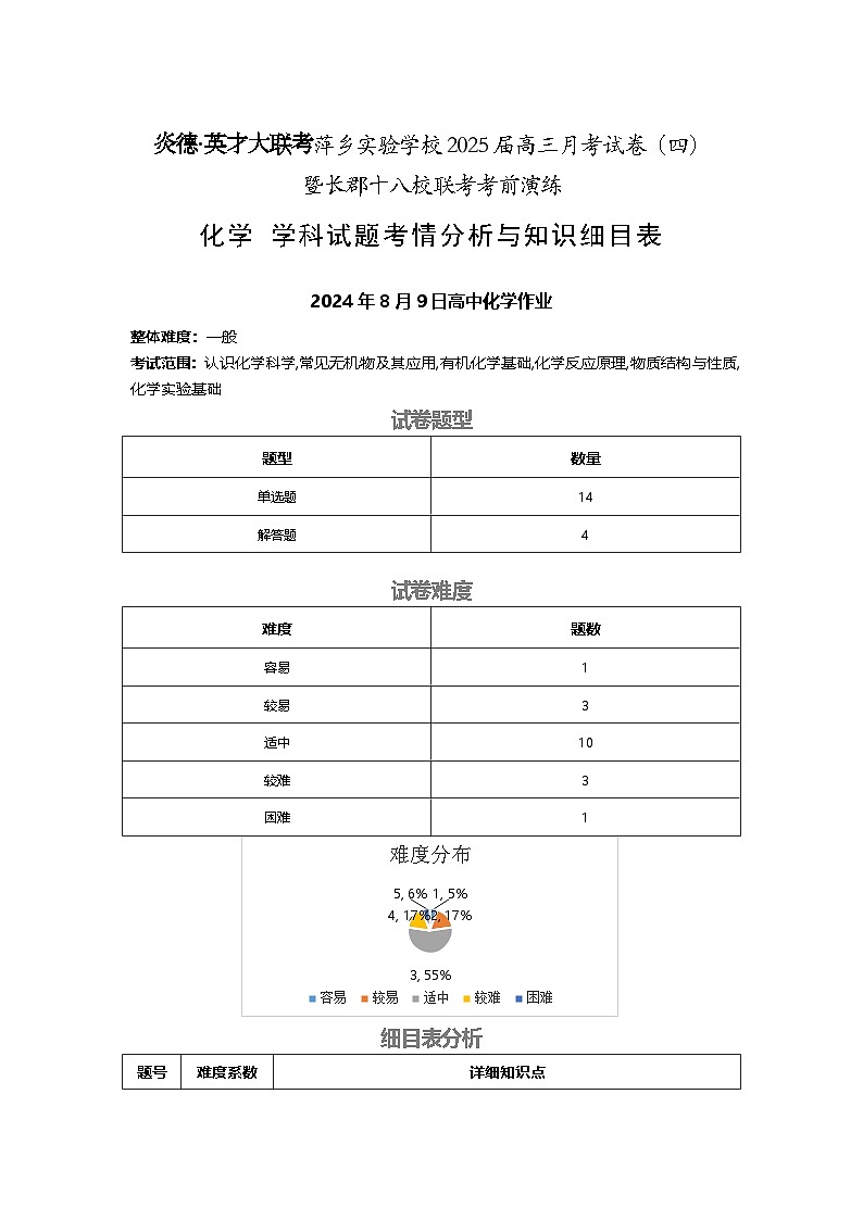 化学试题知识细目表第1页