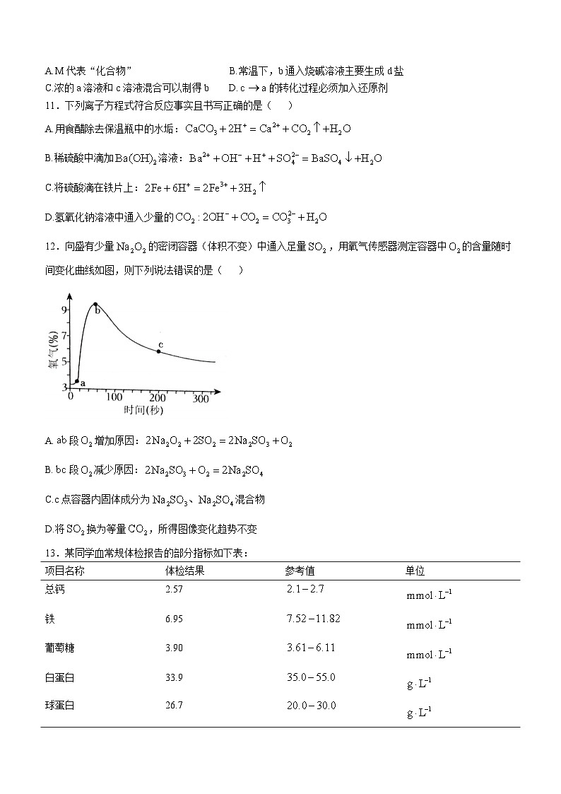 2025绵阳高一上学期11月期中考试化学无答案03