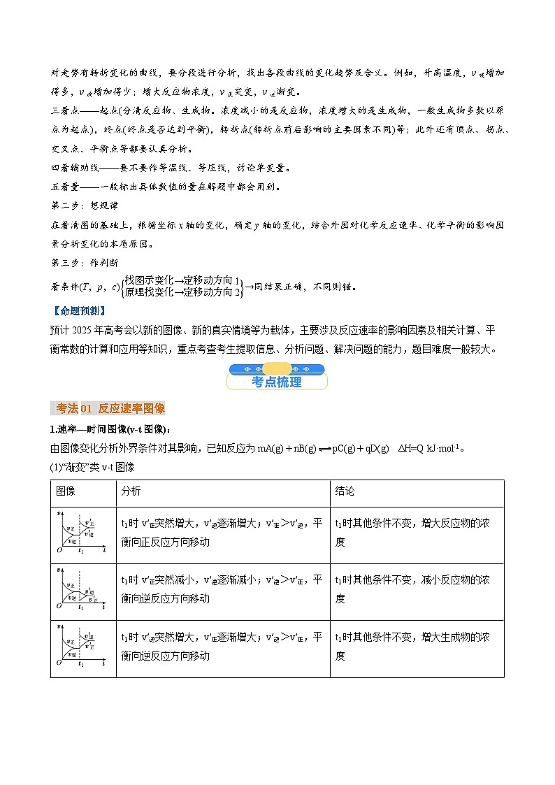 微考点03  化学反应速率与化学平衡图像(核心考点精讲精练)-2025年高考化学一轮复习讲练专题(新高考通用)(原卷版)第2页