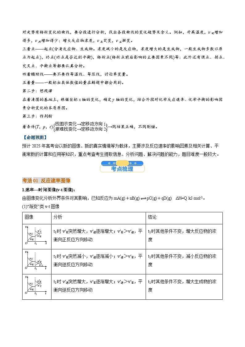 微考点03  化学反应速率与化学平衡图像(核心考点精讲精练)-2025年高考化学一轮复习讲练专题(新高考通用)(解析版)第2页