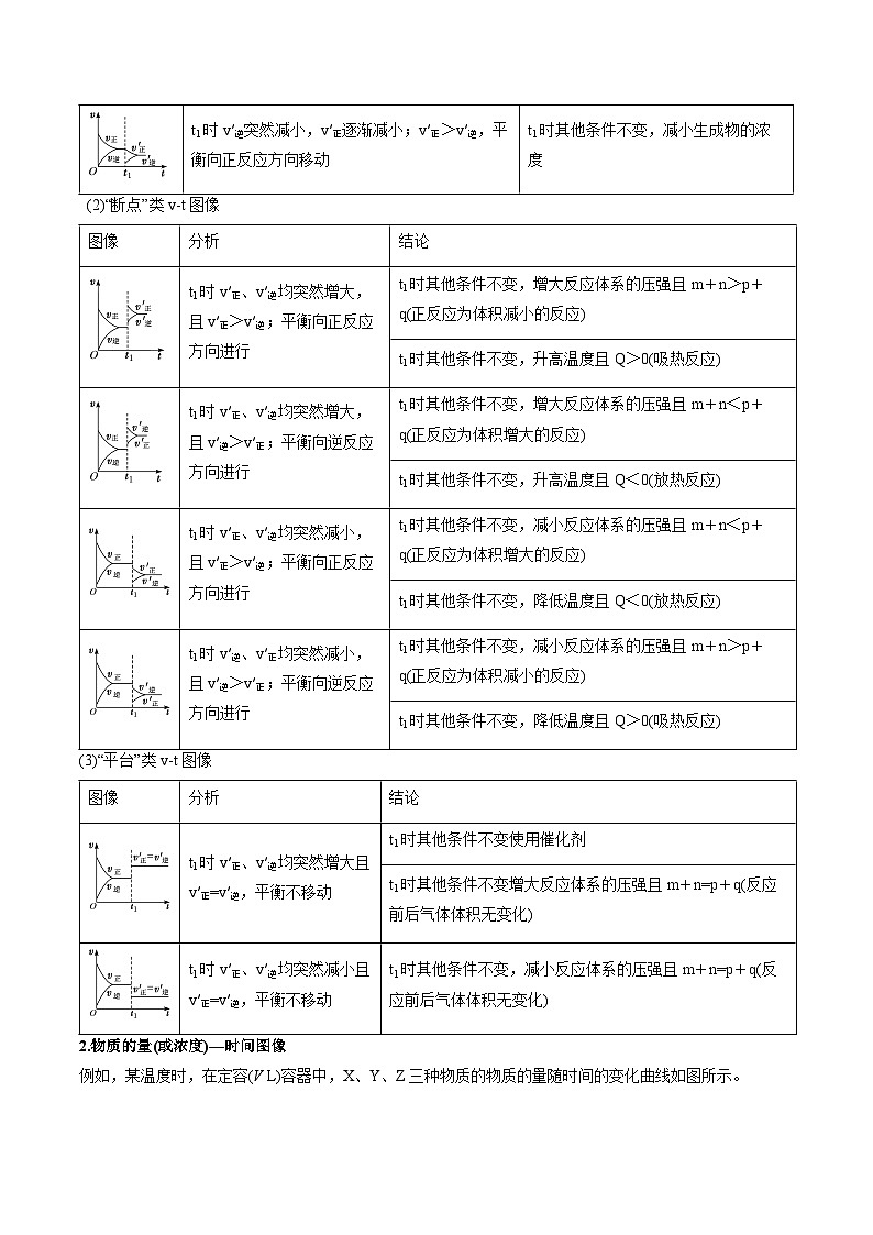 微考点03  化学反应速率与化学平衡图像(核心考点精讲精练)-2025年高考化学一轮复习讲练专题(新高考通用)(解析版)第3页