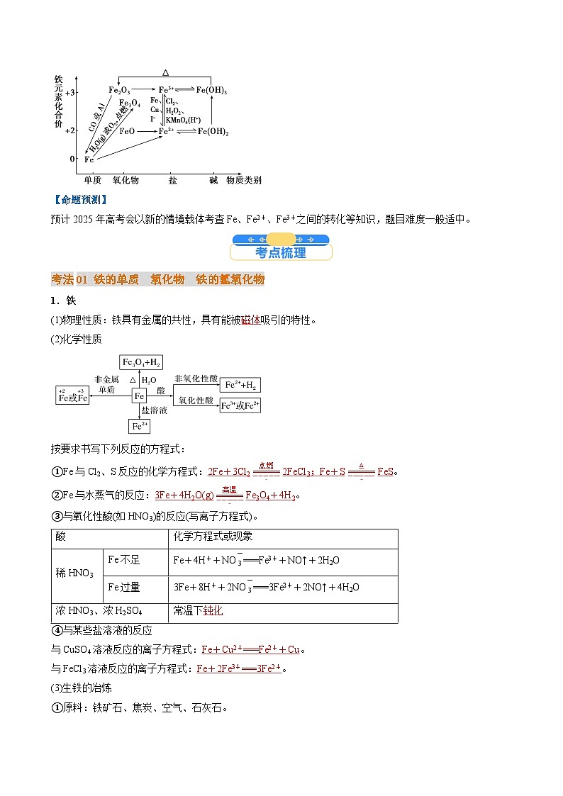 考点10 铁及其重要化合物(核心考点精讲精练)-2025年高考化学一轮复习讲练专题(新高考通用)(解析版)第2页